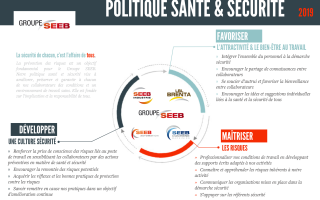 SANTÉ & SÉCURITÉ AU TRAVAIL